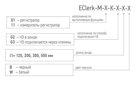 EClerk-M-K форма заказа