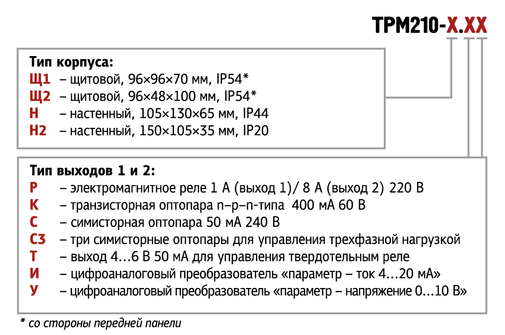 ТРМ210 модификации