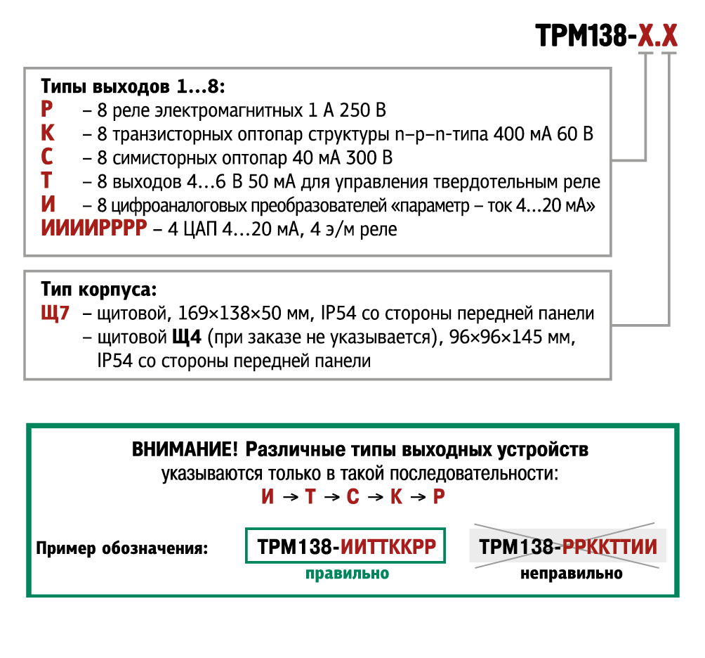 ТРМ138 модификации