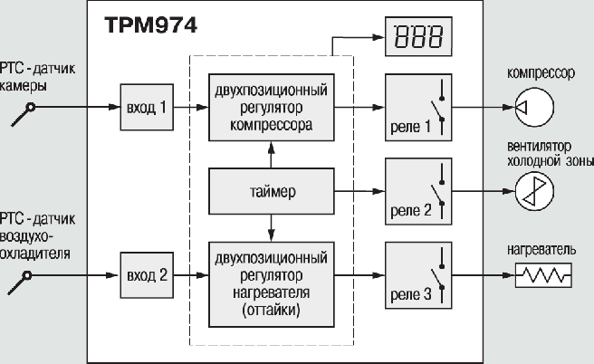 ТРМ974 функциональная схема прибора