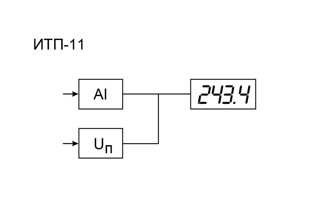 ИТП-11 функциональная схема (AI: 4…20 мА)