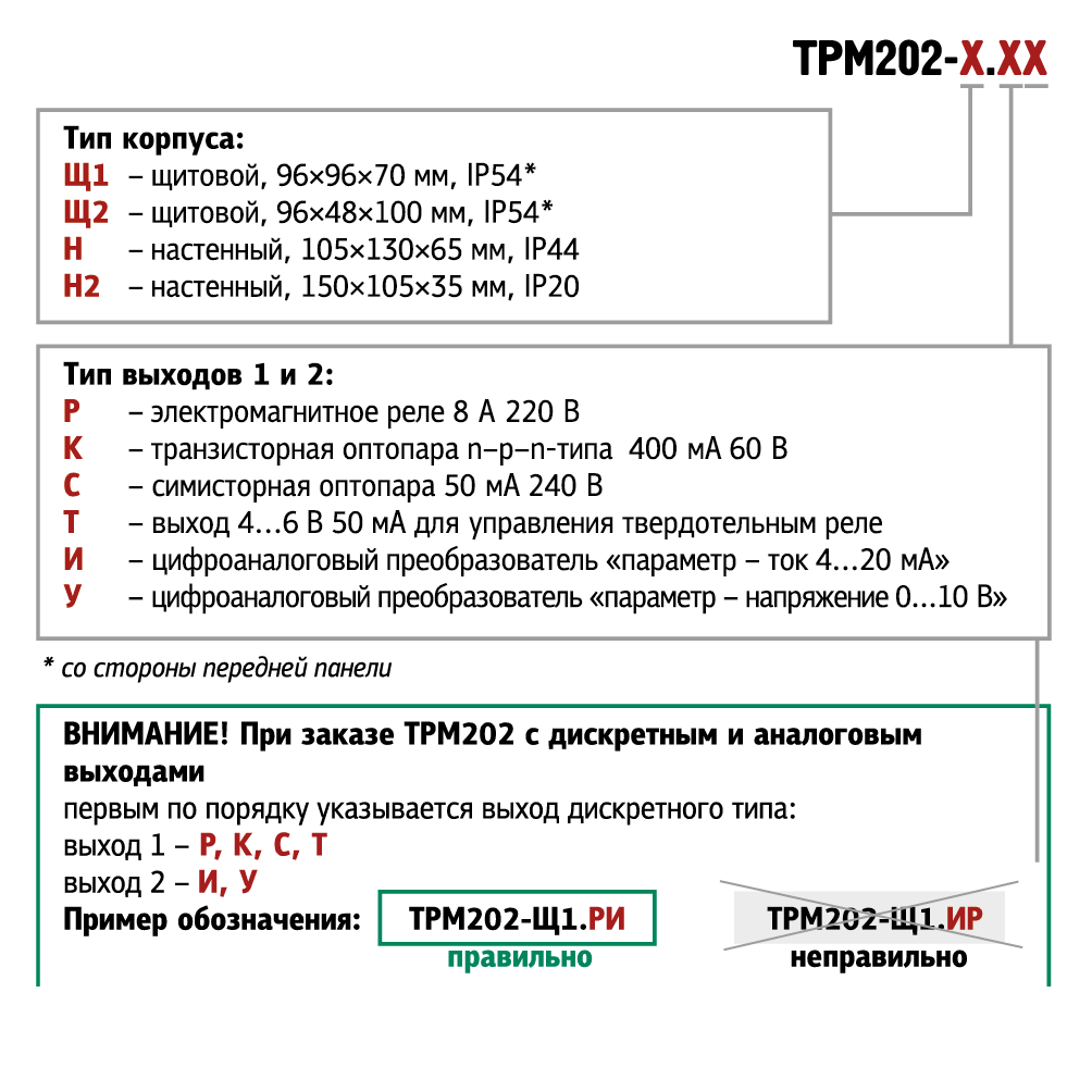 ТРМ202 модификации
